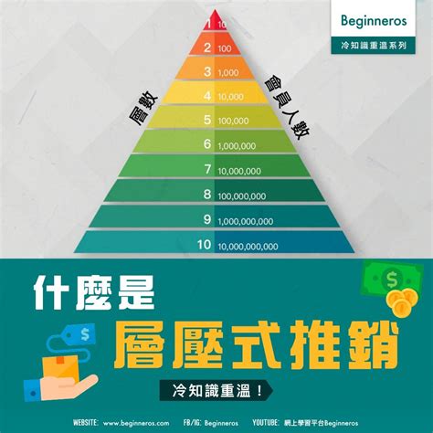 金字塔老鼠會|層壓式推銷